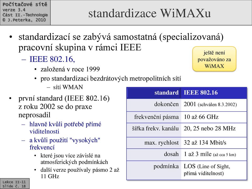 16) z roku 2002 se do praxe neprosadil hlavně kvůli potřebě přímé viditelnosti a kvůli použití "vysokých" frekvencí které jsou více závislé na atmosferických podmínkách další