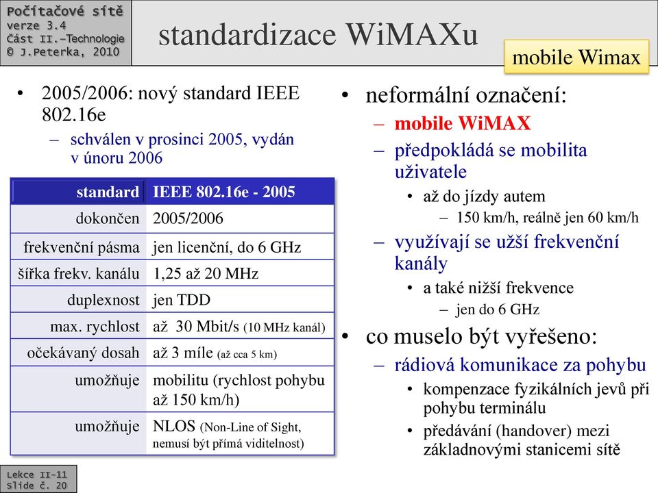 rychlost očekávaný dosah umožňuje umožňuje jen licenční, do 6 GHz 1,25 až 20 MHz jen TDD až 30 Mbit/s (10 MHz kanál) až 3 míle (až cca 5 km) mobilitu (rychlost pohybu až 150 km/h) NLOS (Non-Line of