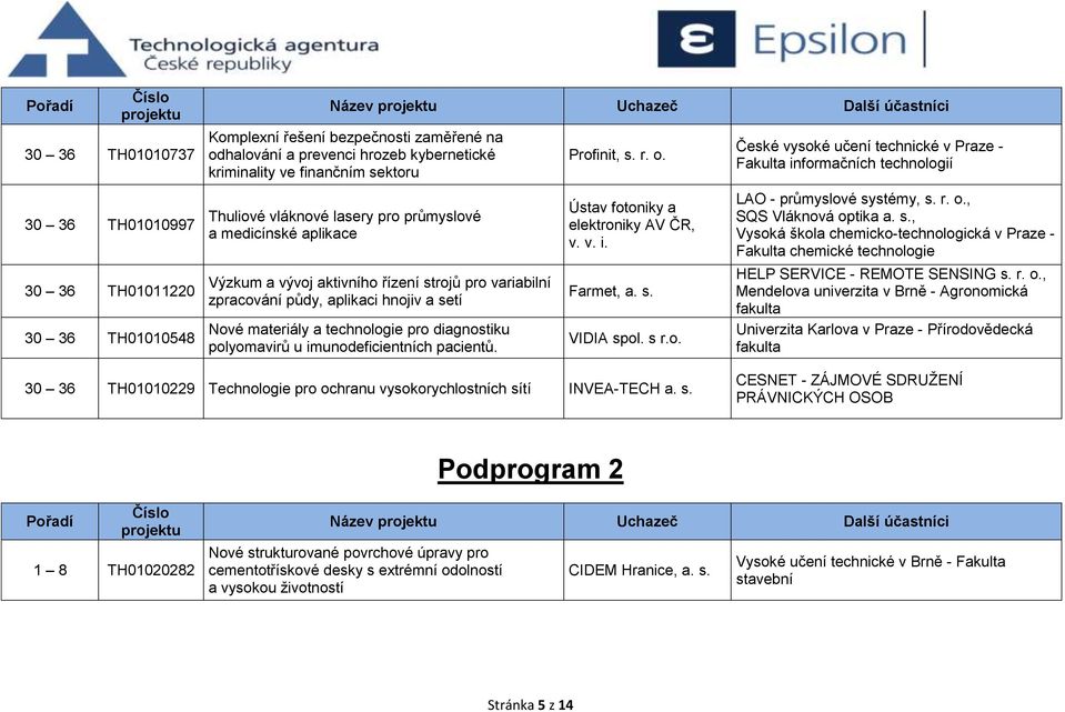 technologie pro diagnostiku polyomavirů u imunodeficientních pacientů. Profinit, s. r. o. Ústav fotoniky a elektroniky AV ČR, v. v. i. Farmet, a. s. VIDIA spol. s r.o. Fakulta informačních technologií LAO - průmyslové systémy, s.