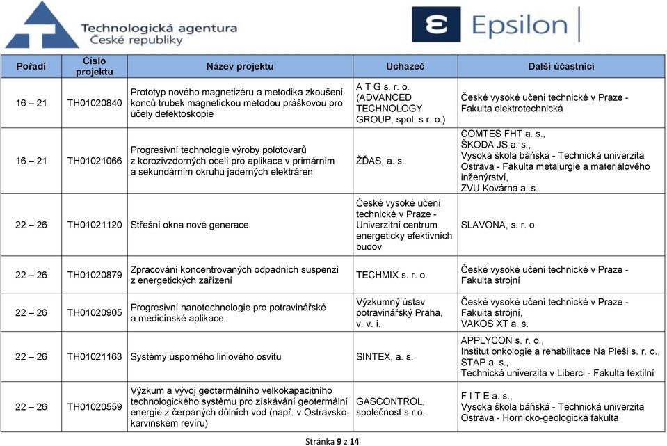 s r. o.) ŽĎAS, a. s. České vysoké učení technické v Praze - Univerzitní centrum energeticky efektivních budov Fakulta elektrotechnická COMTES FHT a. s., ŠKODA JS a. s., Vysoká škola báňská - Technická univerzita Ostrava - Fakulta metalurgie a materiálového inženýrství, ZVU Kovárna a.