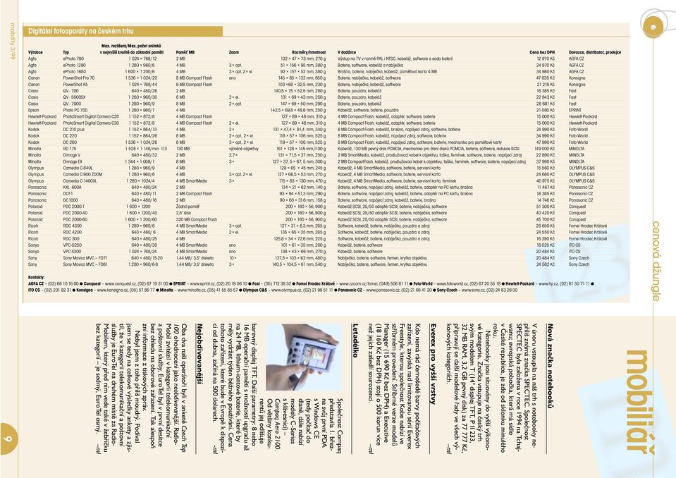 g Výstup na TV v normě PAL i NTSC, kabeláž, software a sada baterií 12 970 Kč AGFA CZ Agfa ephoto 1280 1 280 960/6 4 MB 3 opt.