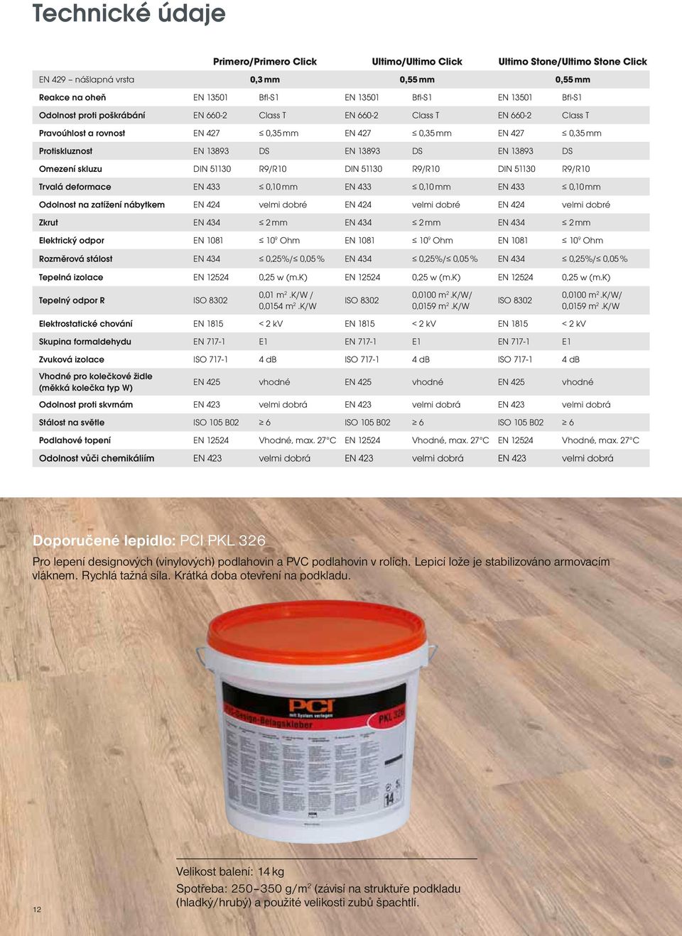 Omezení skluzu DIN 51130 R9/R10 DIN 51130 R9/R10 DIN 51130 R9/R10 Trvalá deformace EN 433 0,10 mm EN 433 0,10 mm EN 433 0,10 mm Odolnost na zatížení nábytkem EN 424 velmi dobré EN 424 velmi dobré EN