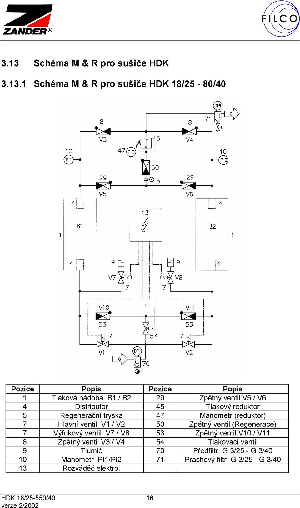 ventil V1 / V2 50 Zpětný ventil (Regenerace) 7 Výfukový ventil V7 / V8 53 Zpětný ventil V10 / V11 8 Zpětný ventil V3 / V4 54