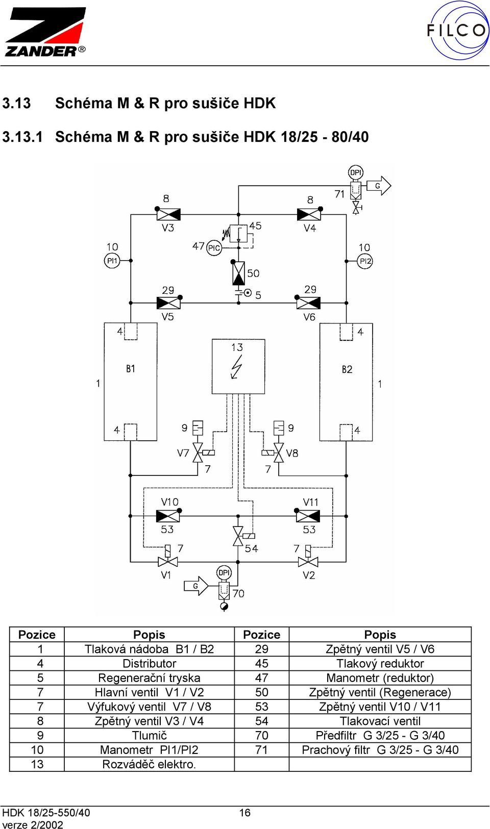 ventil V1 / V2 50 Zpětný ventil (Regenerace) 7 Výfukový ventil V7 / V8 53 Zpětný ventil V10 / V11 8 Zpětný ventil V3 / V4 54