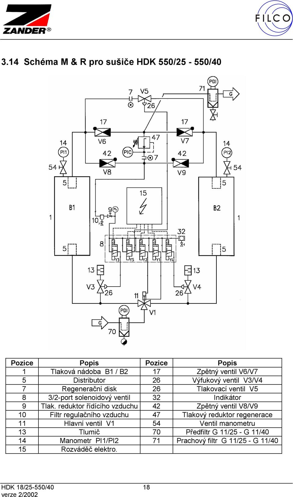 reduktor řídícího vzduchu 42 Zpětný ventil V8/V9 10 Filtr regulačního vzduchu 47 Tlakový reduktor regenerace 11 Hlavní ventil V1
