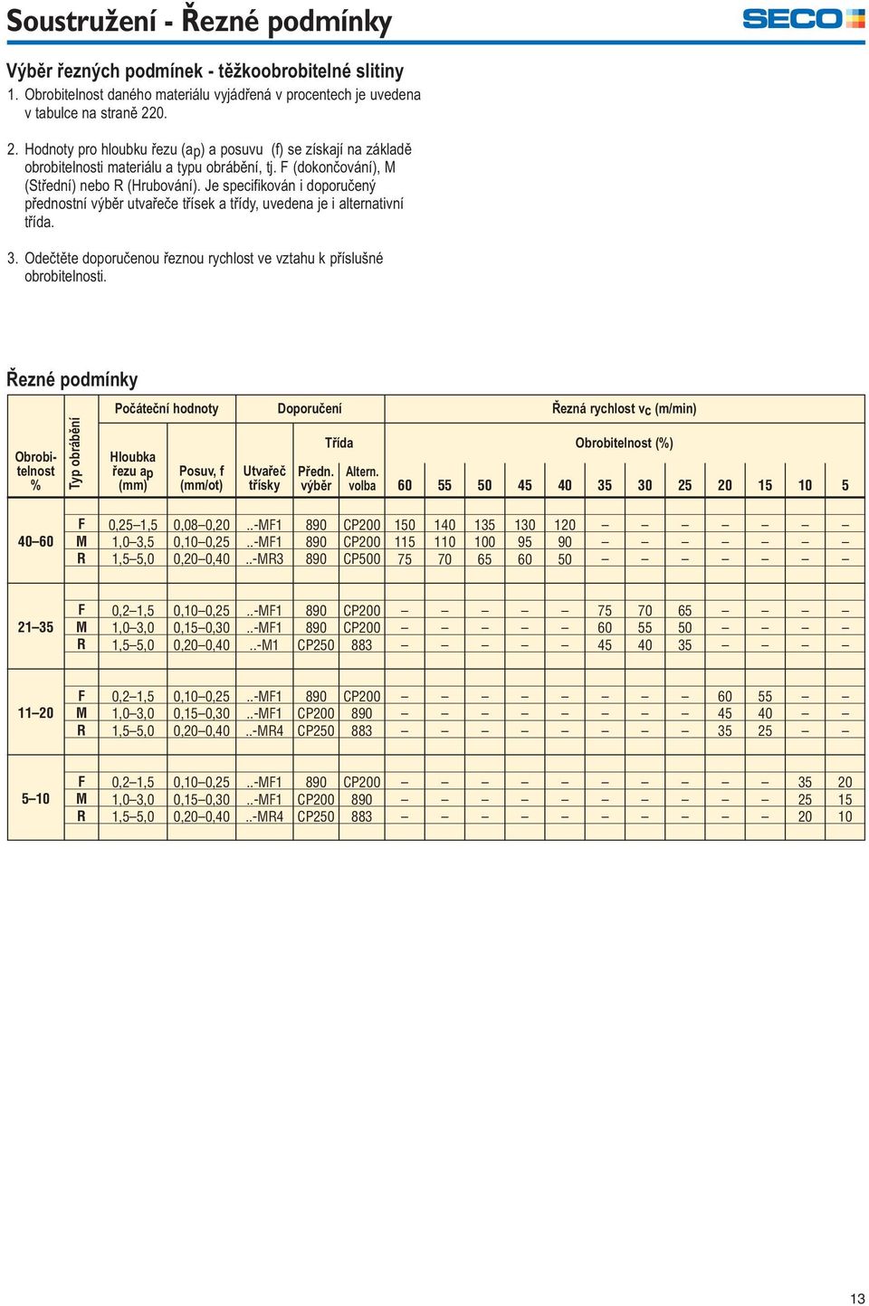 Je specifikován i doporučený přednostní výběr utvařeče třísek a třídy, uvedena je i alternativní třída. 3. Odečtěte doporučenou řeznou rychlost ve vztahu k příslušné obrobitelnosti.