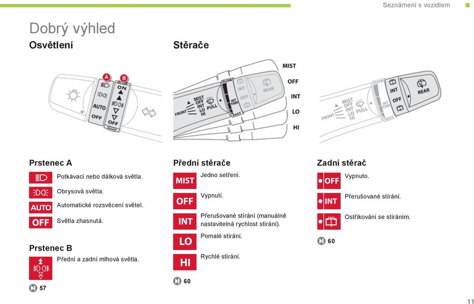 Automatické rozsvěcení světel. Světla zhasnutá. Přední a zadní mlhová světla. Vypnutí.