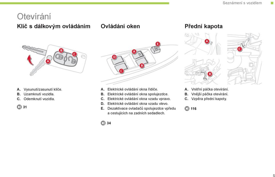 C. Elektrické ovládání okna vzadu vpravo. D. Elektrické ovládání okna vzadu vlevo. E. Dezaktivace ovladačů spolujezdce vpředu a cestujících na zadních sedadlech.