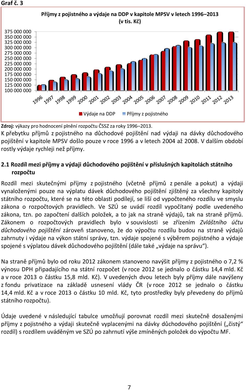 hodnocení plnění rozpočtu ČSSZ za roky 1996 2013.