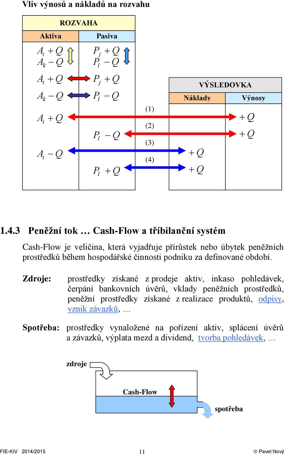 3 Peněžní tok Cash-Flow a tříbilanční systém Cash-Flow je veličina, která vyjadřuje přírůstek nebo úbytek peněžních prostředků během hospodářské činnosti podniku za