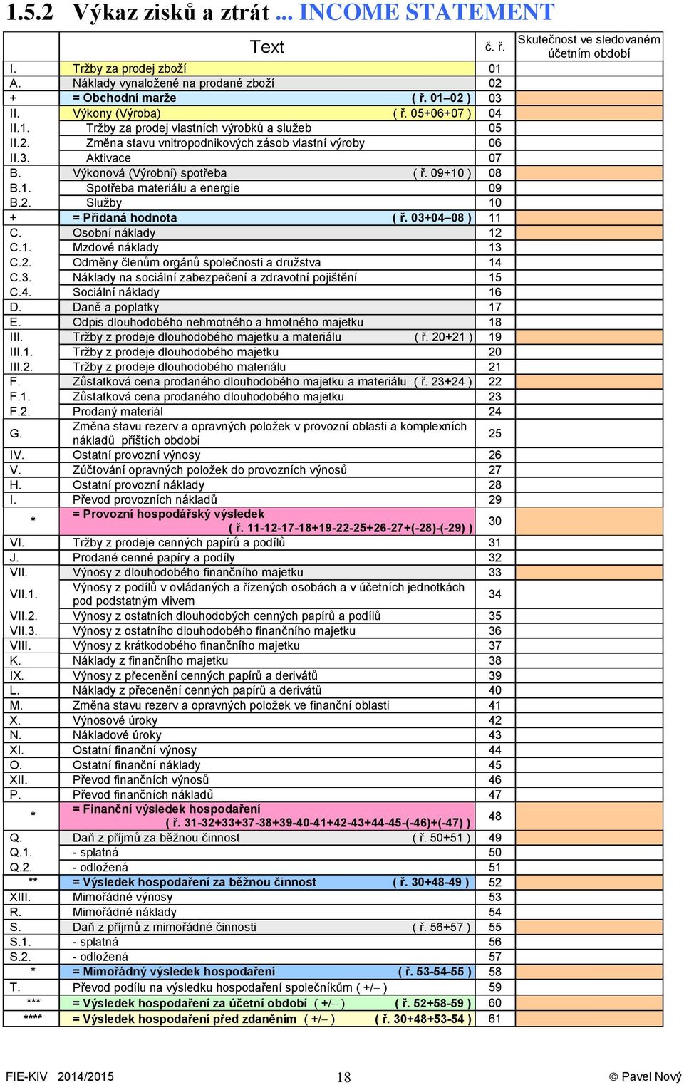 2. Služby 10 + = Přidaná hodnota ( ř. 03+04 08 ) 11 C. Osobní náklady 12 C.1. Mzdové náklady 13 C.2. Odměny členům orgánů společnosti a družstva 14 C.3. Náklady na sociální zabezpečení a zdravotní pojištění 15 C.