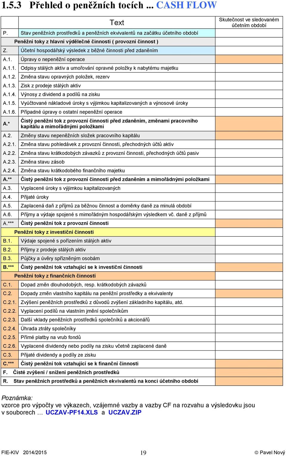 Změna stavu opravných položek, rezerv A.1.3. Zisk z prodeje stálých aktiv A.1.4. Výnosy z dividend a podílů na zisku A.1.5. Vyúčtované nákladové úroky s výjimkou kapitalizovaných a výnosové úroky A.1.6.