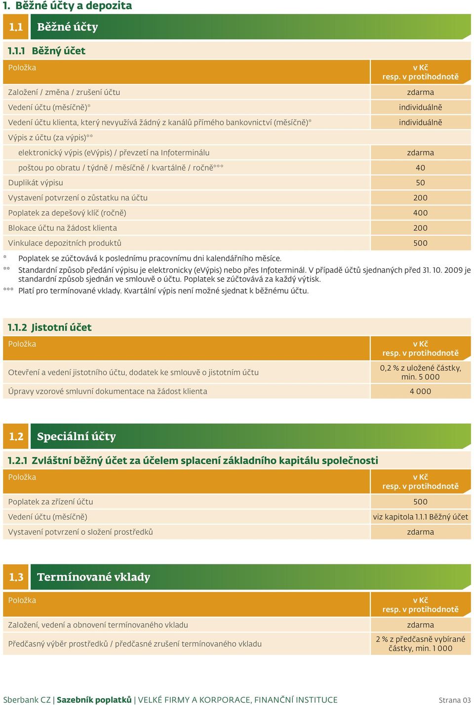 účtu 200 Poplatek za depešový klíč (ročně) 400 Blokace účtu na žádost klienta 200 Vinkulace depozitních produktů 500 * Poplatek se zúčtovává k poslednímu pracovnímu dni kalendářního měsíce.