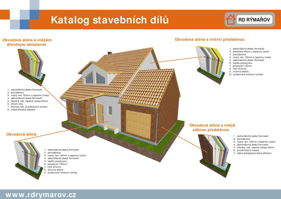 sádrovláknitá deska Fermacell. parozábrana 3. nosný rám 0mm s tepelnou izolací 4. sádrovláknitá deska Fermacell 5. dřevěný rošt, tepelná izolace 60mm 6. difúzní fólie 7.