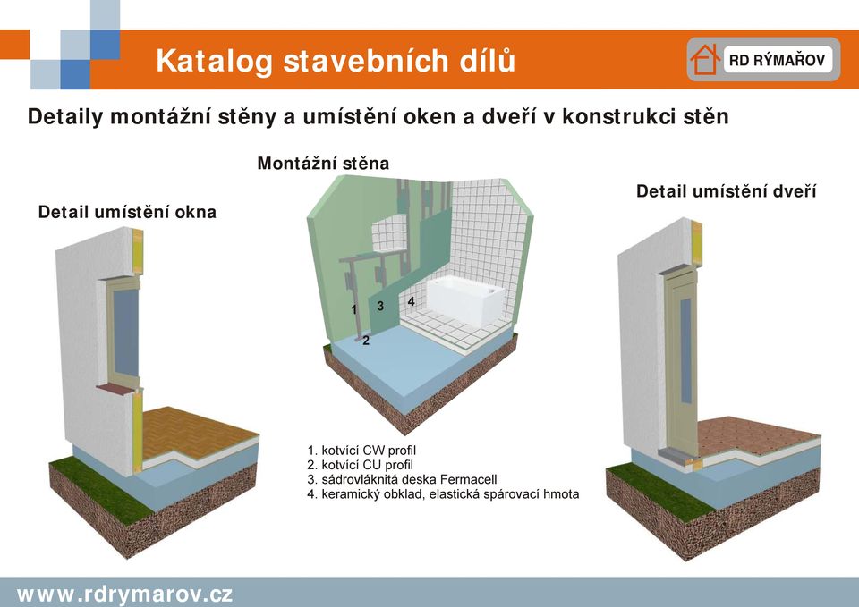 dveří 3 4. kotvící CW profil. kotvící CU profil 3.