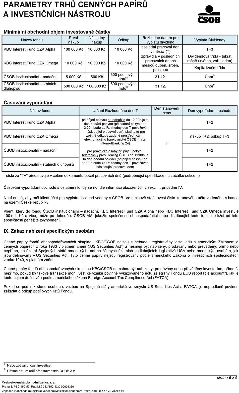 měsíců duben, srpen, Kapitalizační třída prosinec ČSOB institucionální - nadační 5 000 Kč 500 Kč 500 podílových 8 listů 31.12.