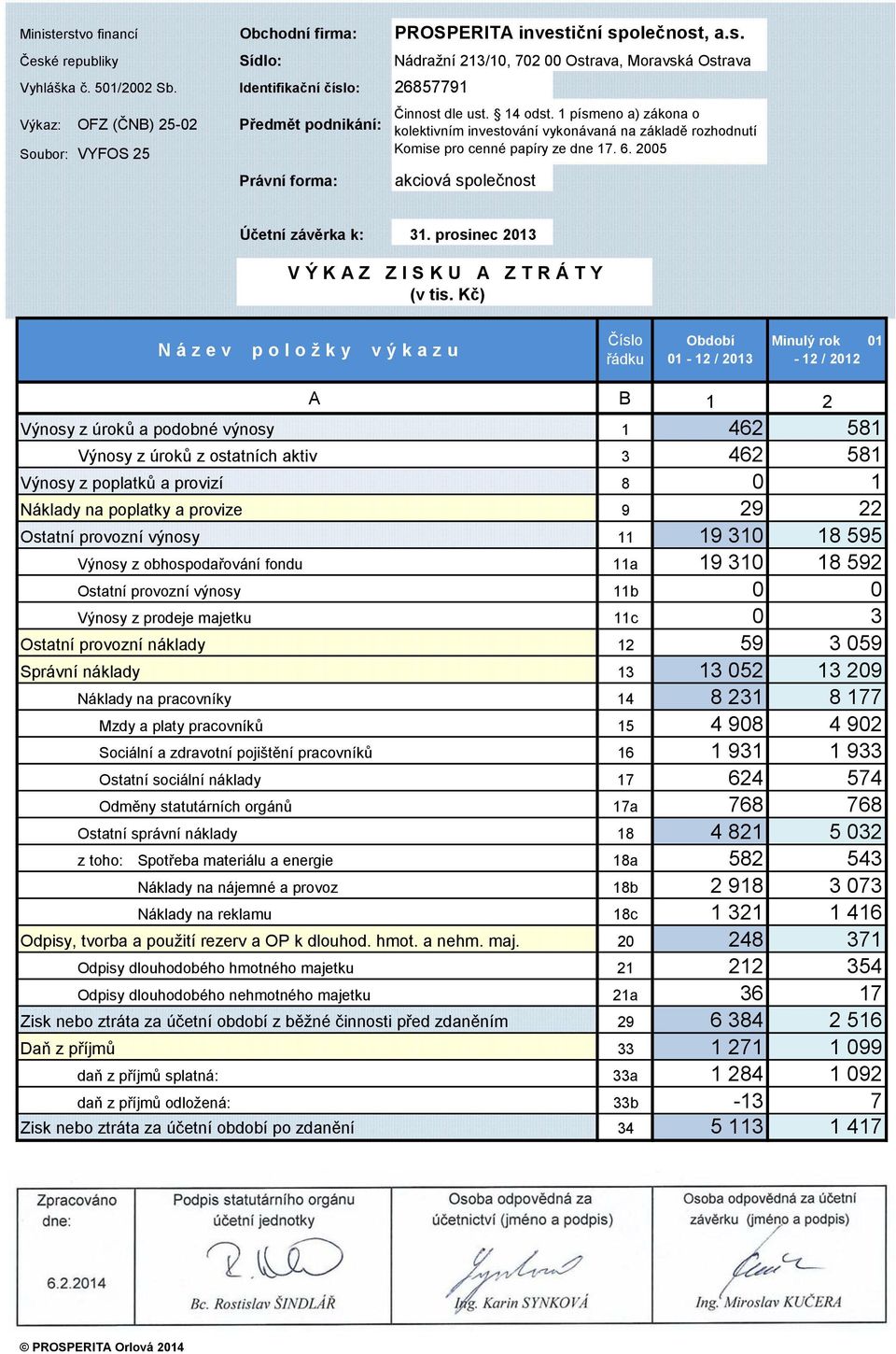 1 písmeno a) zákona o kolektivním investování vykonávaná na základě rozhodnutí Komise pro cenné papíry ze dne 17. 6. 2005 akciová společnost Účetní závěrka k: 31.