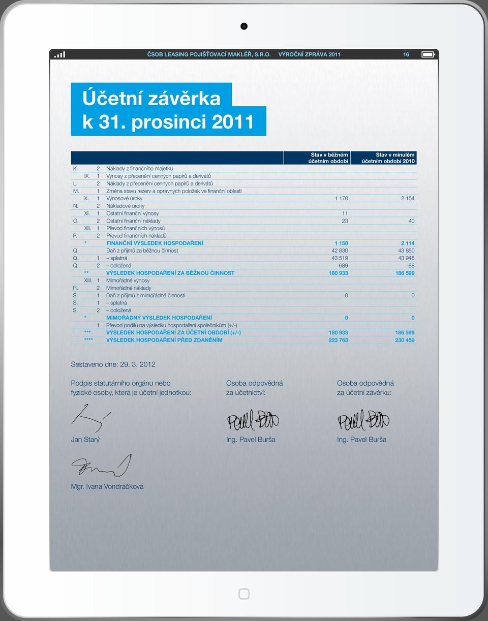 2 Ostatní finanční náklady 23 40 XII. 1 Převod finančních výnosů P. 2 Převod finančních nákladů * Finanční výsledek hospodaření 1 158 2 114 Q. Daň z příjmů za běžnou činnost 42 830 43 860 Q.