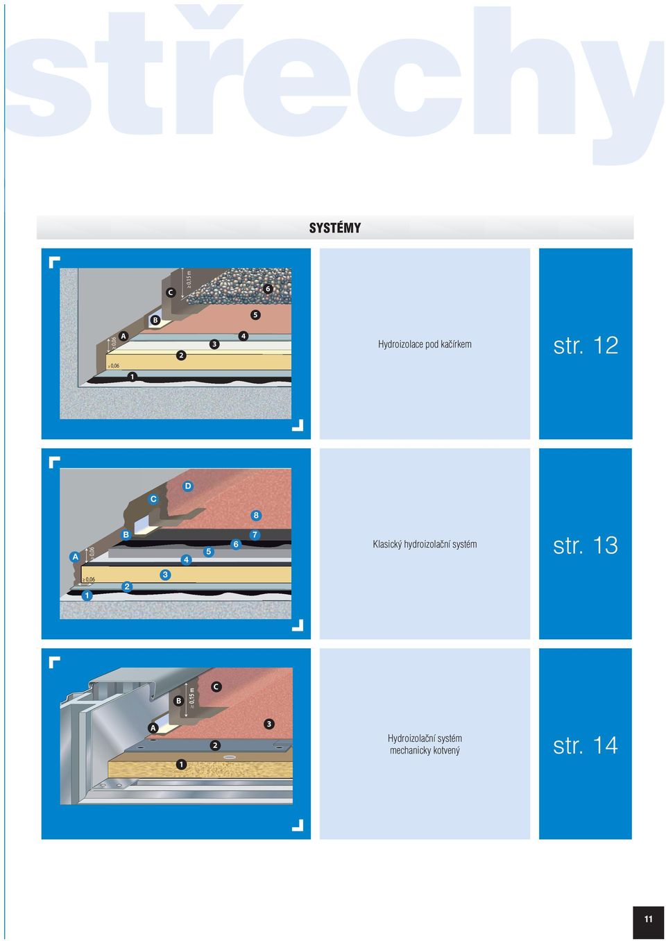 12 1 D C 0,15 m 8 A 0,06 B 4 5 6 7 Klasický hydroizolační