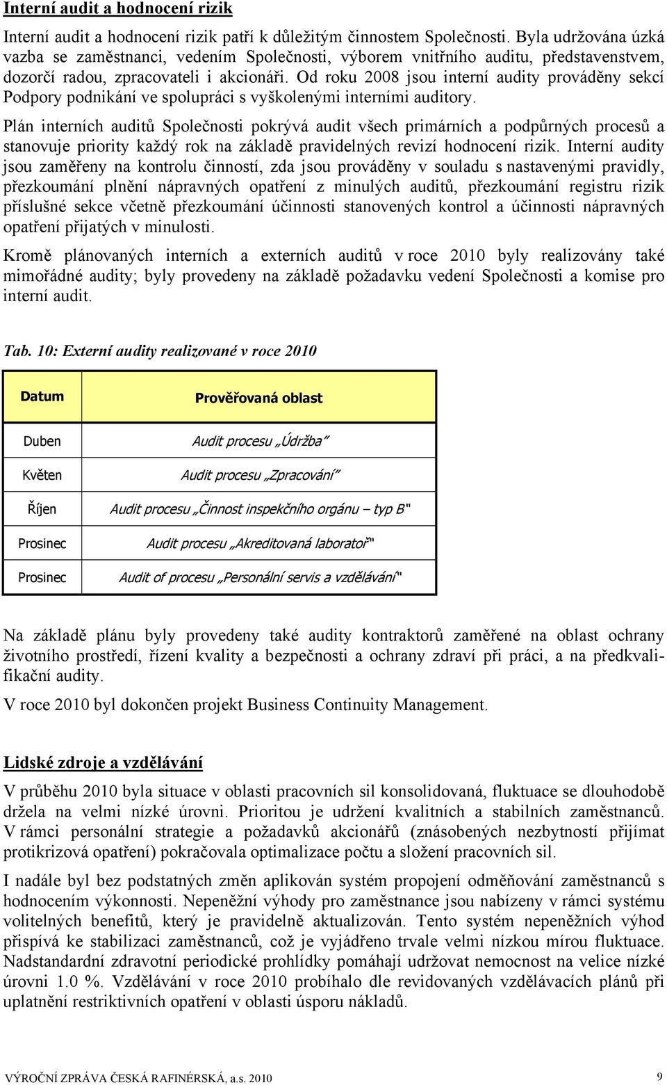 Od roku 2008 jsou interní audity prováděny sekcí Podpory podnikání ve spolupráci s vyškolenými interními auditory.