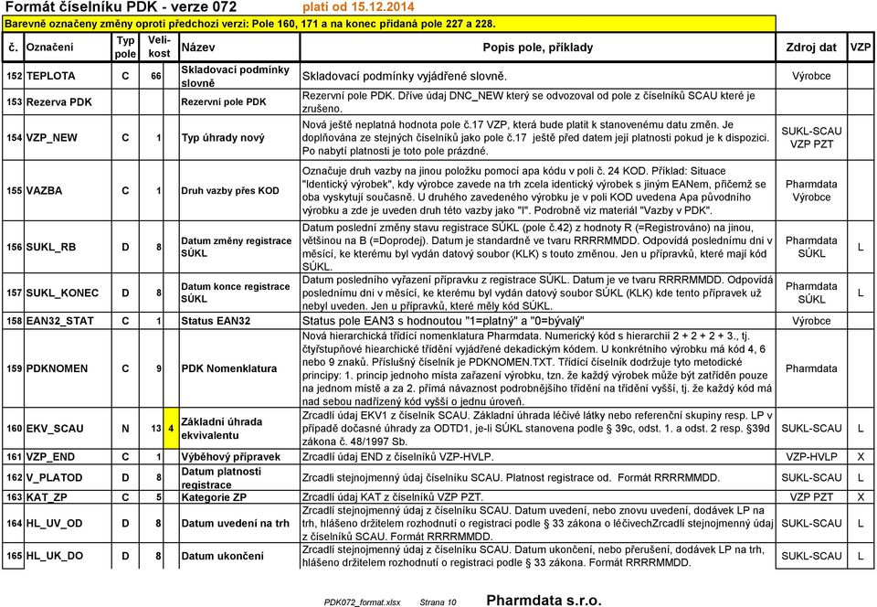 konce registrace SÚK Skladovací podmínky vyjádřené slovně. Rezervní PDK. Dříve údaj DNC_NEW který se odvozoval od z číselníků SCAU které je zrušeno. Nová ještě neplatná hodnota č.