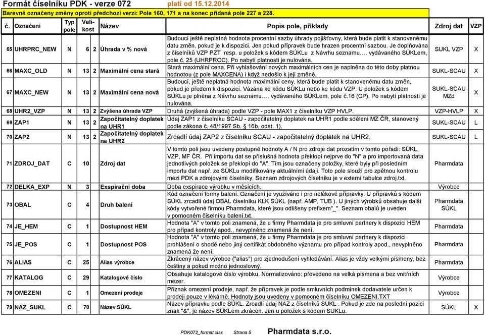 Jen pokud přípravek bude hrazen procentní sazbou. Je doplňována z číselníků VZP PZT resp. u položek s kódem SÚKu z Návrhu seznamu. vydávaného SÚKem, SUK VZP č. 25 (UHRPROC).