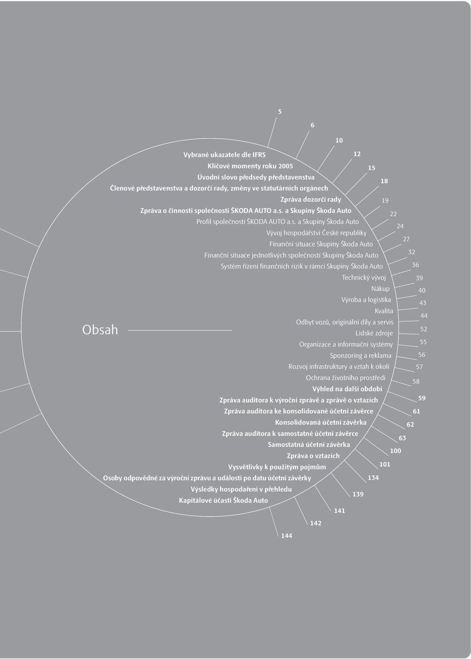 i společnosti ŠKODA AUTO a.s. a Skupiny Škoda Auto 22 Profil společnosti ŠKODA AUTO a.s. a Skupiny Škoda Auto 24 Vývoj hospodářství České republiky 27 Finanční situace Skupiny Škoda Auto Finanční