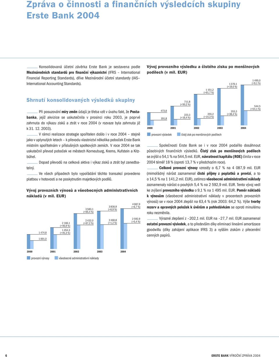 Shrnutí konsolidovaných výsledků skupiny Při posuzování míry změn údajů je třeba vzít v úvahu fakt, že Postabanka, jejíž akvizice se uskutečnila v prosinci roku 2003, je poprvé zahrnuta do výkazu