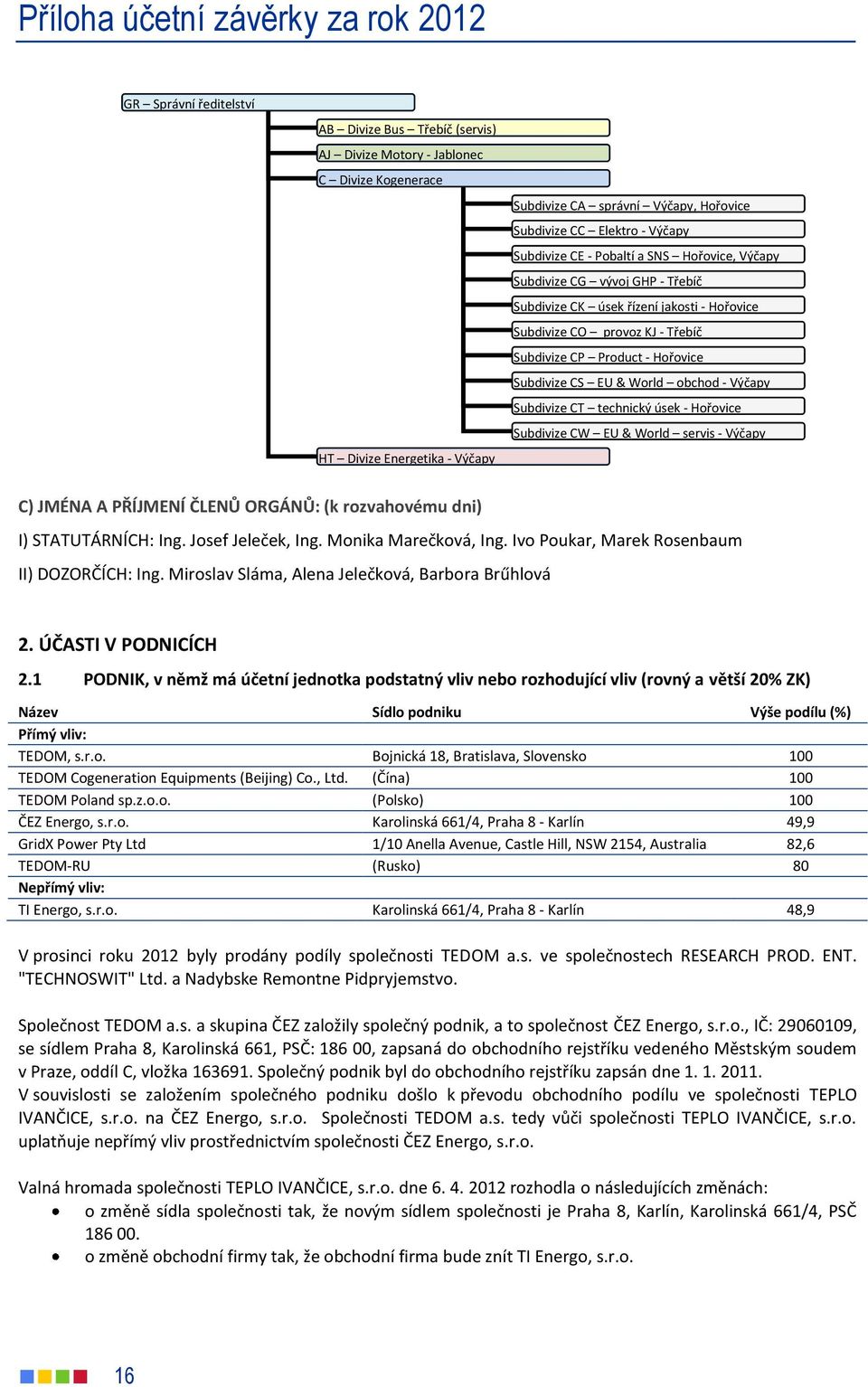 Subdivize CP Product - Hořovice Subdivize CS EU & World obchod - Výčapy Subdivize CT technický úsek - Hořovice Subdivize CW EU & World servis - Výčapy C) JMÉNA A PŘÍJMENÍ ČLENŮ ORGÁNŮ: (k rozvahovému