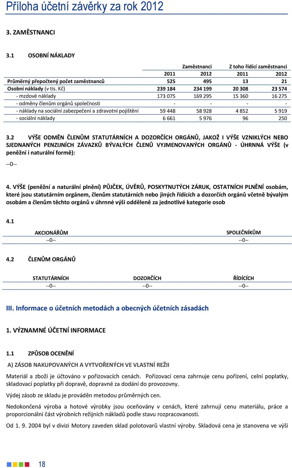 Kč) 239 184 234 199 20 308 23 574 - mzdové náklady 173 075 169 295 15 360 16 275 - odměny členům orgánů společnosti - - - - - náklady na sociální zabezpečení a zdravotní pojištění 59 448 58 928 4 852