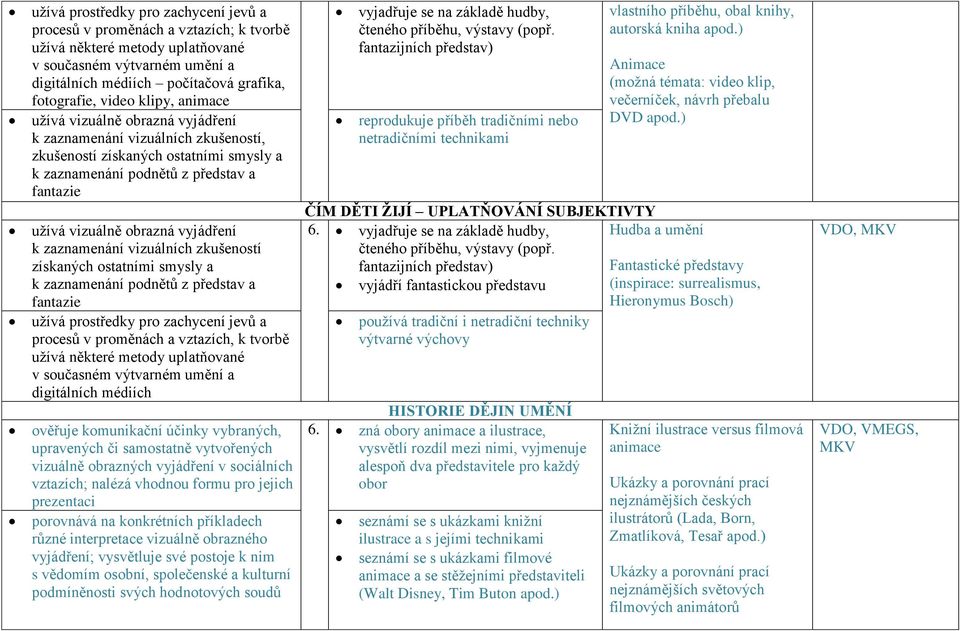 vyjádření k zaznamenání vizuálních zkušeností získaných ostatními smysly a k zaznamenání podnětů z představ a fantazie užívá prostředky pro zachycení jevů a procesů v proměnách a vztazích, k tvorbě