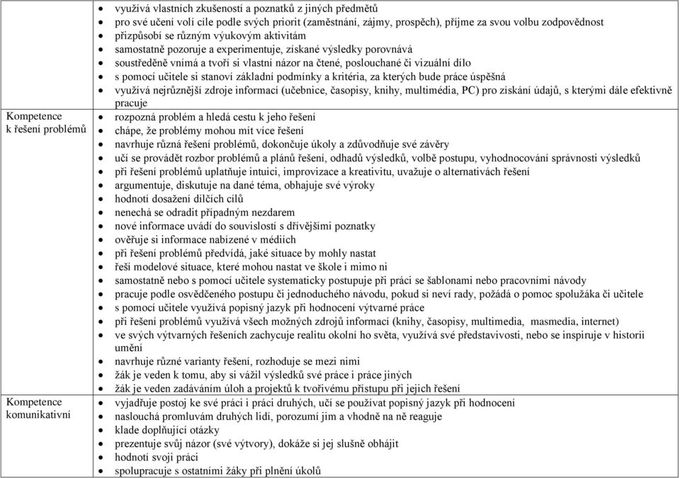 vizuální dílo s pomocí učitele si stanoví základní podmínky a kritéria, za kterých bude práce úspěšná využívá nejrůznější zdroje informací (učebnice, časopisy, knihy, multimédia, PC) pro získání