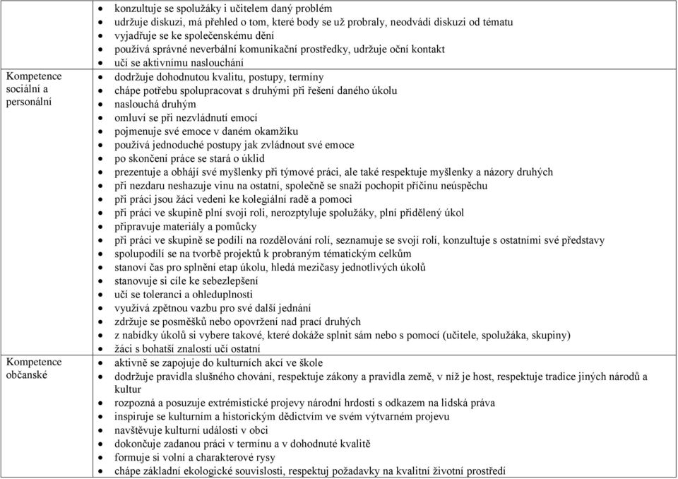 s druhými při řešení daného úkolu naslouchá druhým omluví se při nezvládnutí emocí pojmenuje své emoce v daném okamžiku používá jednoduché postupy jak zvládnout své emoce po skončení práce se stará o