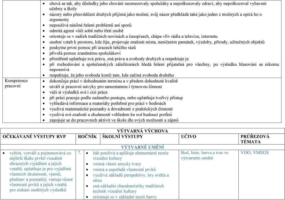 časopisech, chápe vliv rádia a televize, internetu osobní vztah k prostoru, kde žije, projevuje znalostí místa, neničením památek, výzdoby, přírody, užitečných objektů poskytne první pomoc při