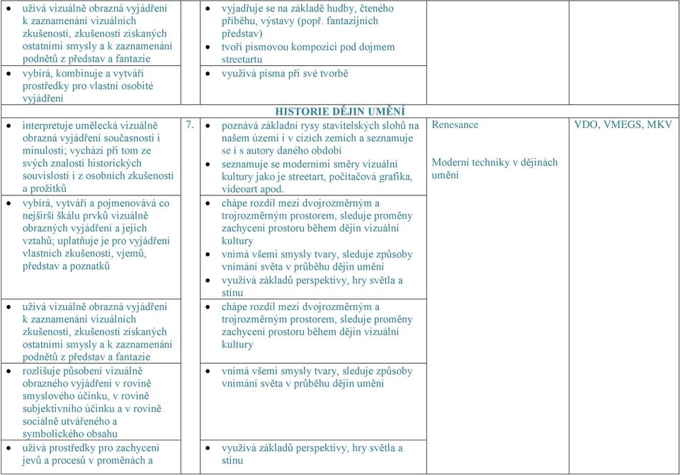 vybírá, vytváří a pojmenovává co nejširší škálu prvků vizuálně obrazných vyjádření a jejich vztahů; uplatňuje je pro vyjádření vlastních zkušeností, vjemů, představ a poznatků užívá vizuálně obrazná