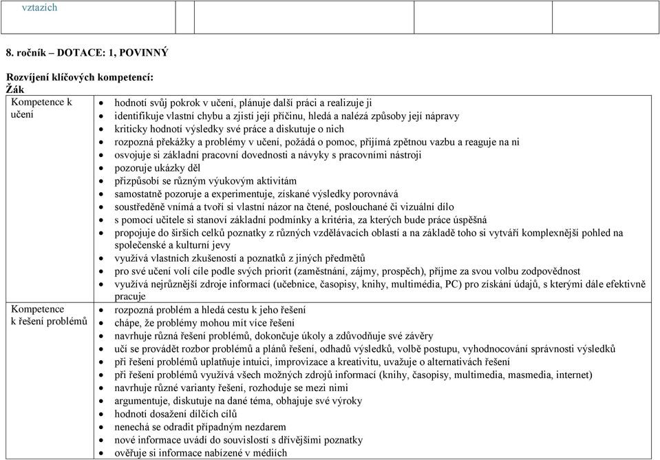 hledá a nalézá způsoby její nápravy kriticky hodnotí výsledky své práce a diskutuje o nich rozpozná překážky a problémy v učení, požádá o pomoc, přijímá zpětnou vazbu a reaguje na ni osvojuje si