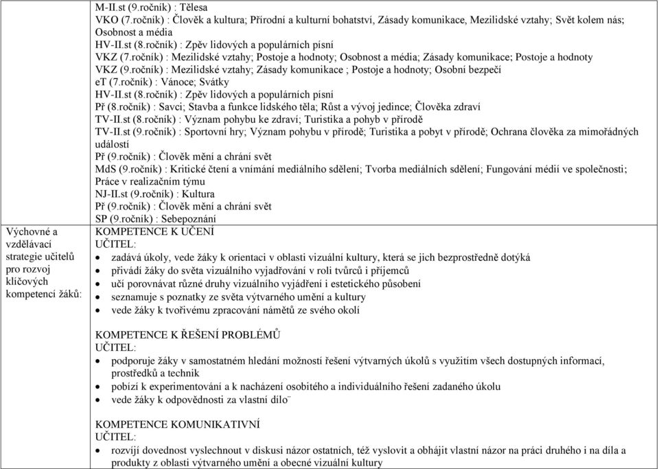 ročník) : Mezilidské vztahy; Postoje a hodnoty; Osobnost a média; Zásady komunikace; Postoje a hodnoty VKZ (9.ročník) : Mezilidské vztahy; Zásady komunikace ; Postoje a hodnoty; Osobní bezpečí et (7.