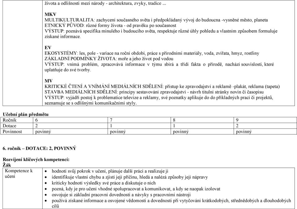 minulého i budoucího světa, respektuje různé úhly pohledu a vlastním způsobem formuluje získané informace.