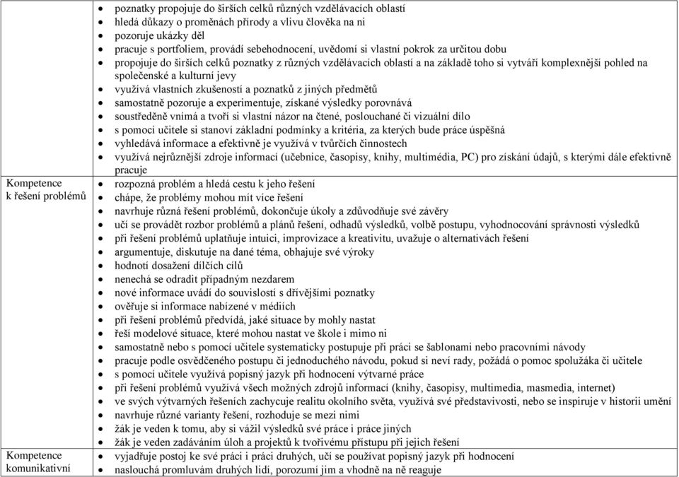 pohled na společenské a kulturní jevy využívá vlastních zkušeností a poznatků z jiných předmětů samostatně pozoruje a experimentuje, získané výsledky porovnává soustředěně vnímá a tvoří si vlastní