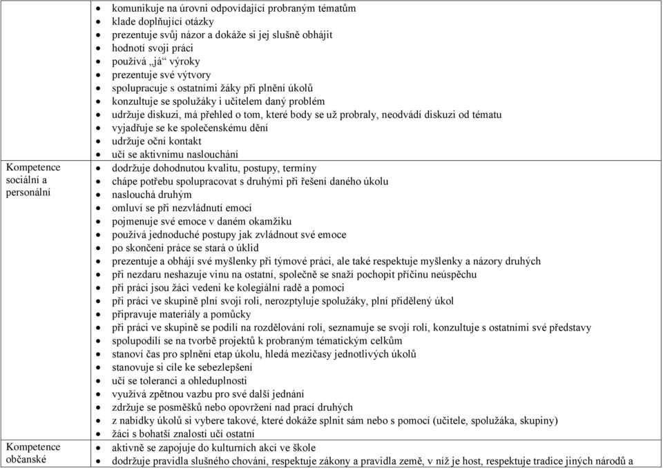 probraly, neodvádí diskuzi od tématu vyjadřuje se ke společenskému dění udržuje oční kontakt učí se aktivnímu naslouchání dodržuje dohodnutou kvalitu, postupy, termíny chápe potřebu spolupracovat s