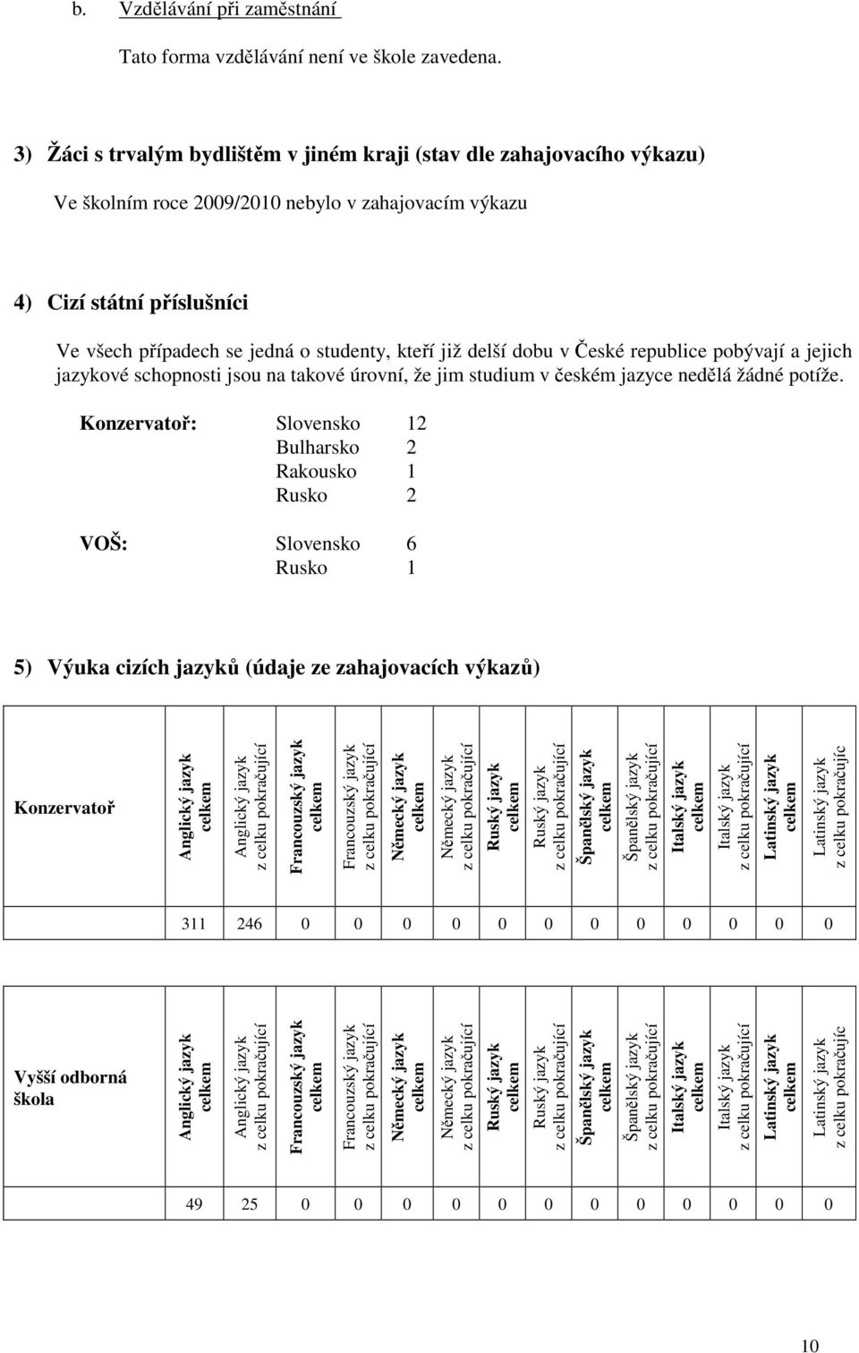 již delší dobu v České republice pobývají a jejich jazykové schopnosti jsou na takové úrovní, že jim studium v českém jazyce nedělá žádné potíže.