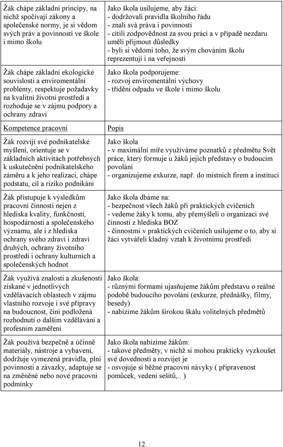 aktivitách potřebných k uskutečnění podnikatelského záměru a k jeho realizaci, chápe podstatu, cíl a riziko podnikání Žák přistupuje k výsledkům pracovní činnosti nejen z hlediska kvality,