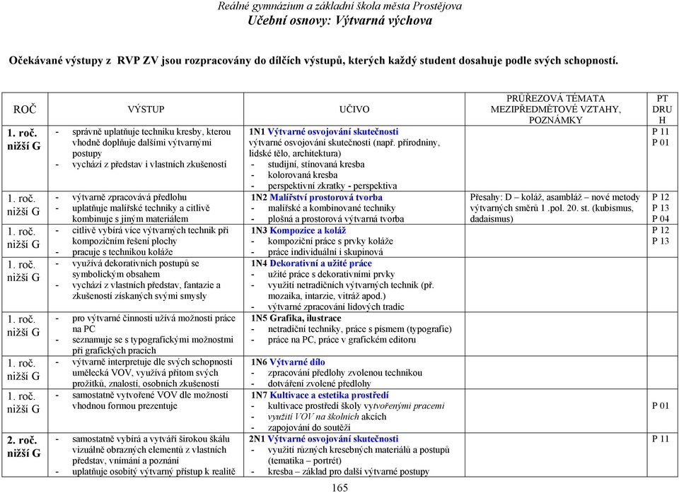 uplatňuje malířské techniky a citlivě kombinuje s jiným materiálem - citlivě vybírá více výtvarných technik při kompozičním řešení plochy - pracuje s technikou koláže - využívá dekorativních postupů