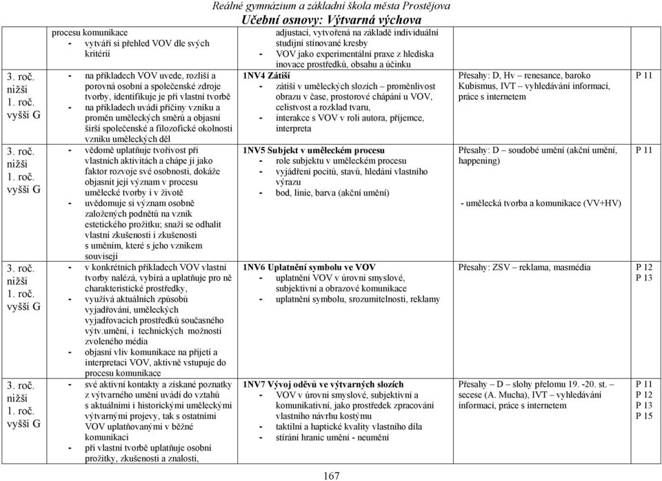 objasní širší společenské a filozofické okolnosti vzniku uměleckých děl - vědomě uplatňuje tvořivost při vlastních aktivitách a chápe ji jako faktor rozvoje své osobnosti, dokáže objasnit její význam