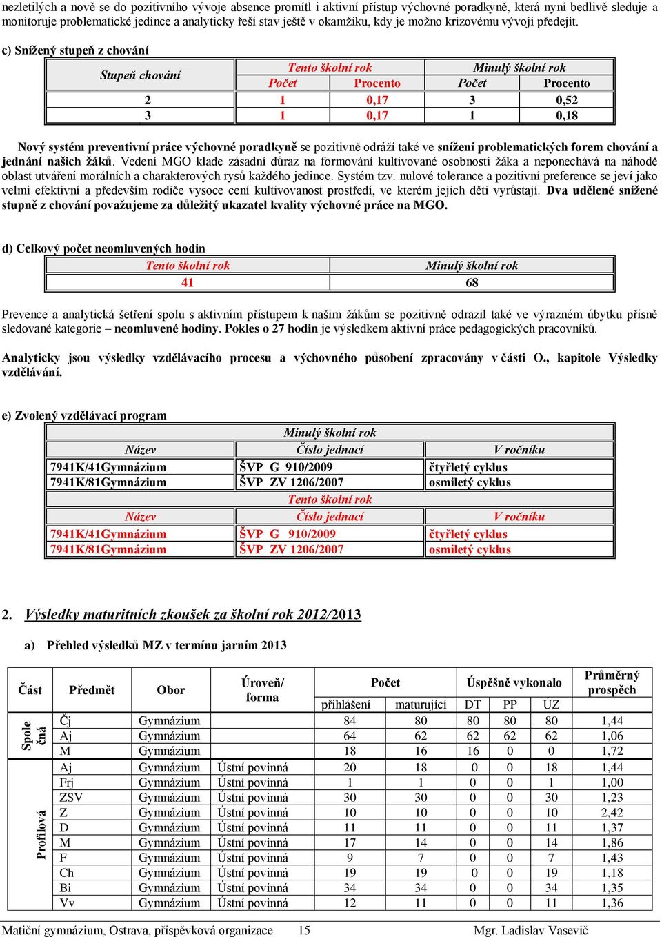 c) Snížený stupeň z chování Stupeň chování Tento školní rok Minulý školní rok Počet Procento Počet Procento 2 1 0,17 3 0,52 3 1 0,17 1 0,18 Nový systém preventivní práce výchovné poradkyně se