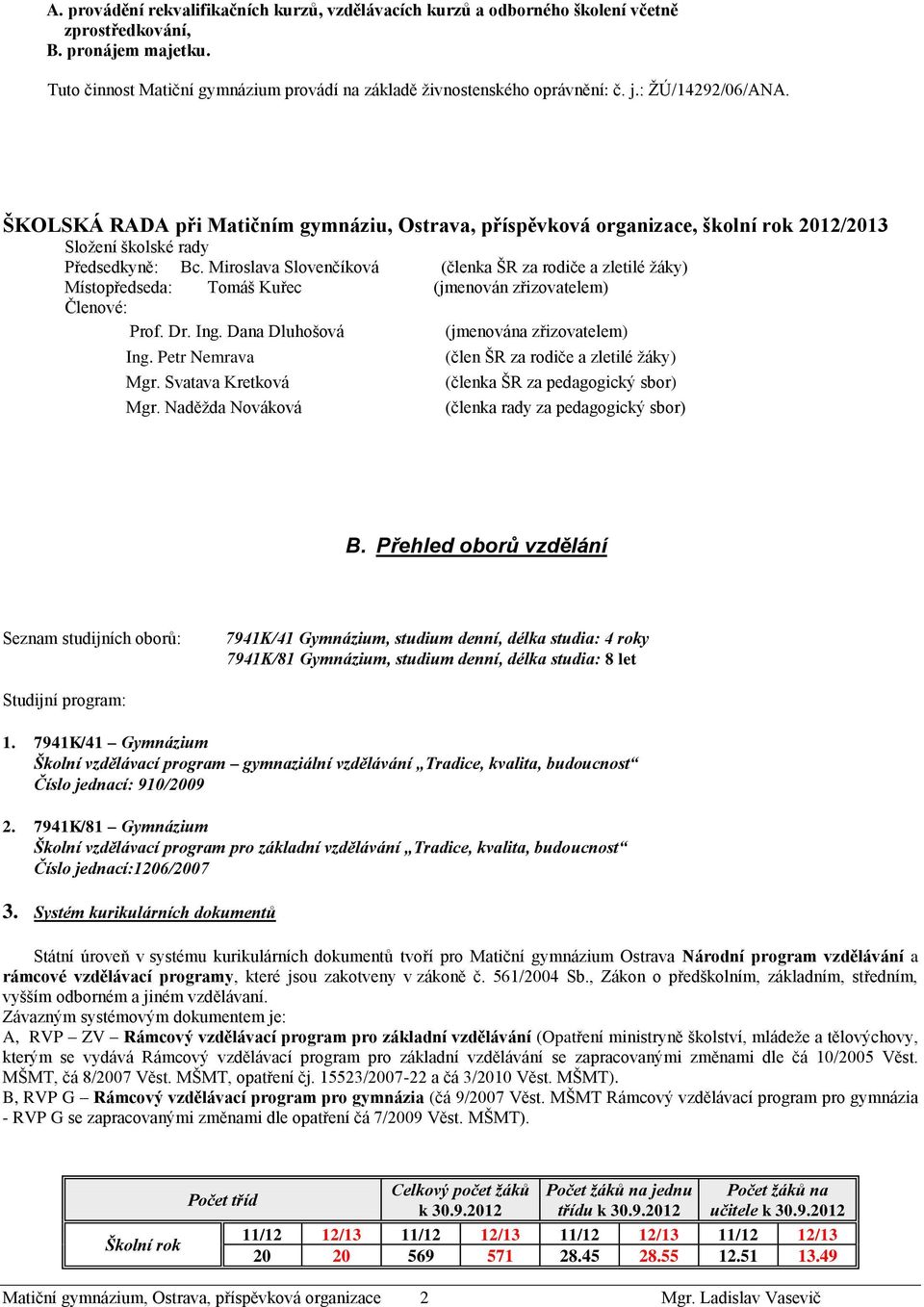 Miroslava Slovenčíková (členka ŠR za rodiče a zletilé žáky) Místopředseda: Tomáš Kuřec (jmenován zřizovatelem) Členové: Prof. Dr. Ing. Dana Dluhošová Ing. Petr Nemrava Mgr. Svatava Kretková Mgr.