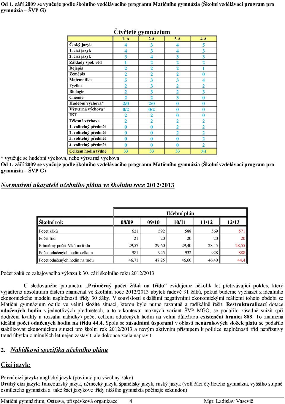 věd 1 2 2 2 Dějepis 2 2 2 1 Zeměpis 2 2 2 0 Matematika 5 3 3 4 Fyzika 2 3 2 2 Biologie 2 3 2 3 Chemie 2 2 3 0 Hudební výchova* 2/0 2/0 0 0 Výtvarná výchova* 0/2 0/2 0 0 IKT 2 2 0 0 Tělesná výchova 2