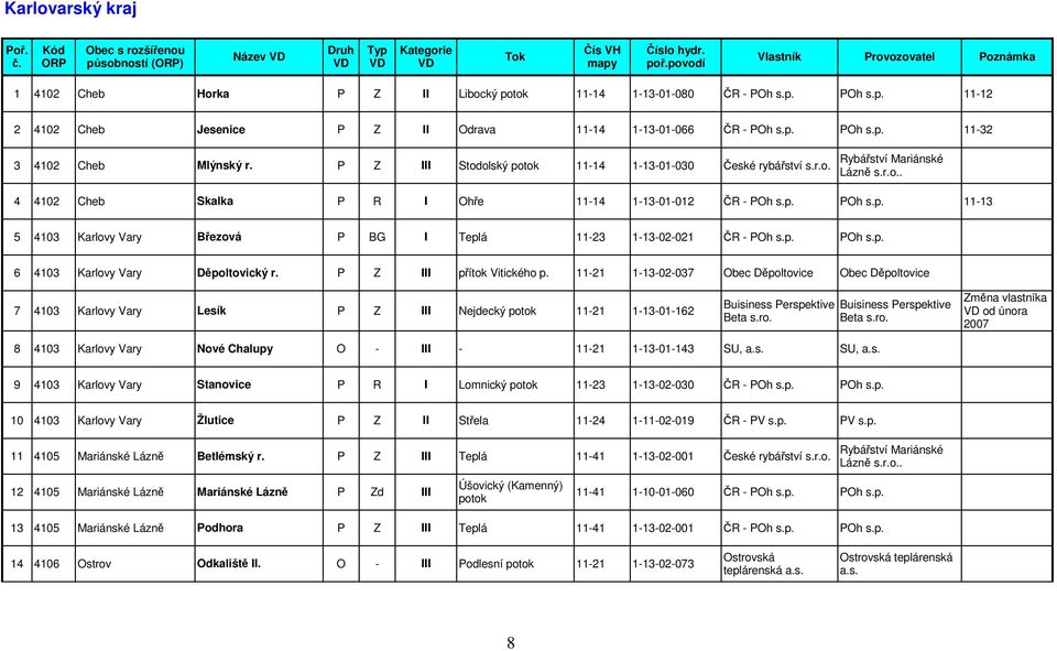 p. POh s.p. 6 4103 Karlovy Vary Děpoltovický r. P Z III přítok Vitického p.