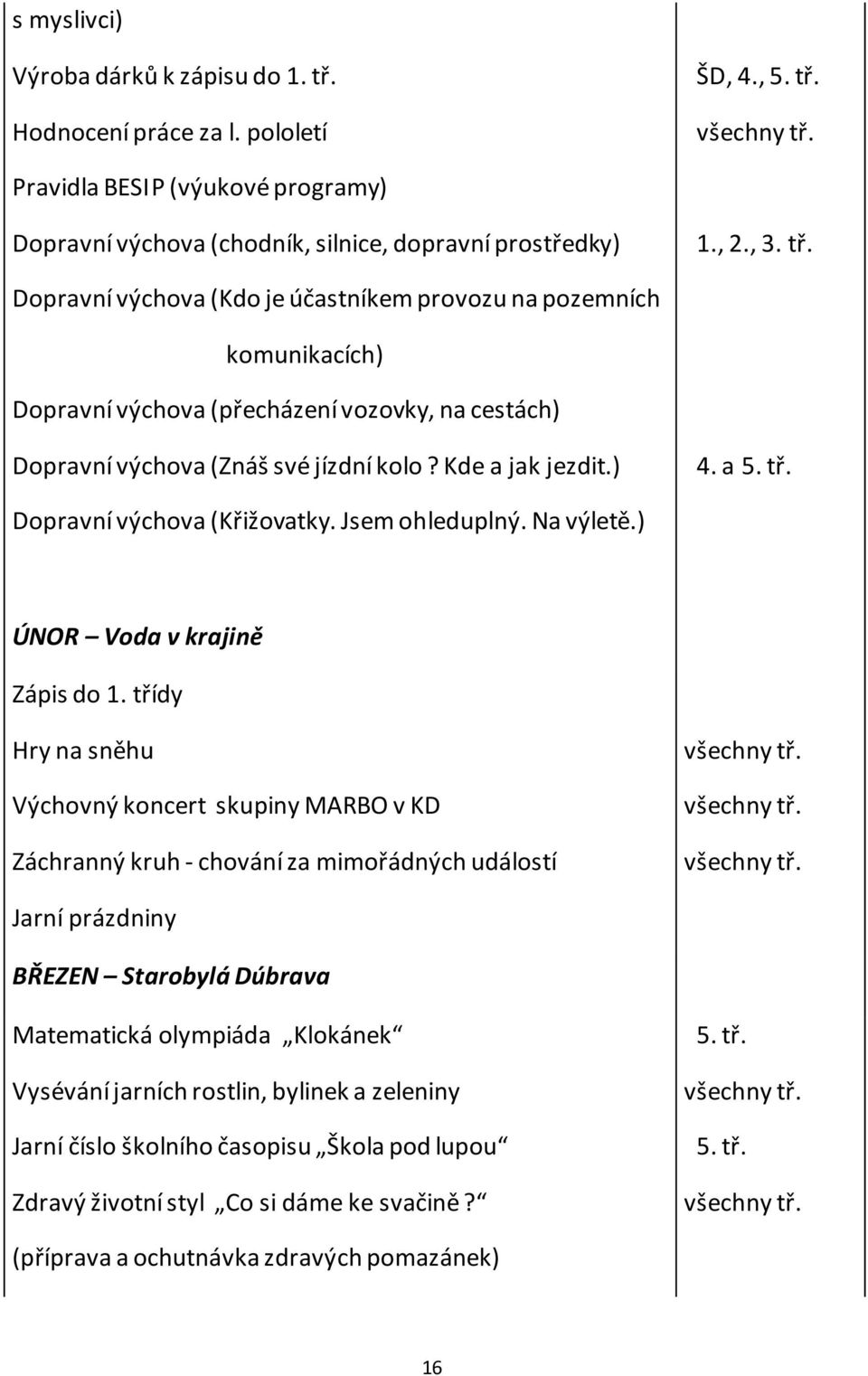 Pravidla BESIP (výukové programy) Dopravní výchova (chodník, silnice, dopravní prostředky) 1., 2., 3. tř.