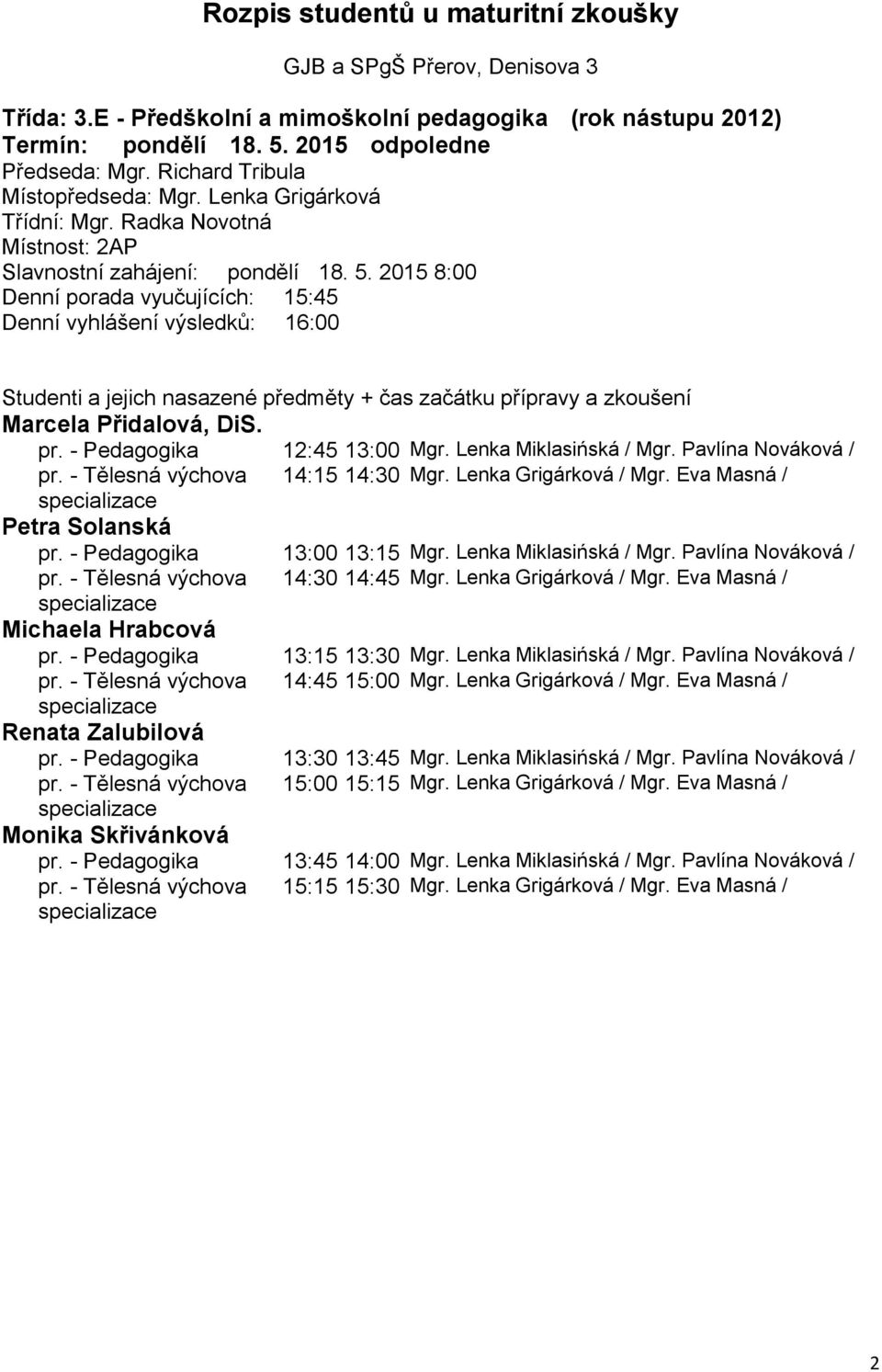 - Tělesná výchova 14:30 14:45 Mgr. Lenka Grigárková / Mgr. Eva Masná / Michaela Hrabcová pr. - Pedagogika 13:15 13:30 Mgr. Lenka Miklasińská / Mgr. Pavlína Nováková / pr.